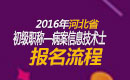 2023年河北病案信息技术（士）职称考试报名流程